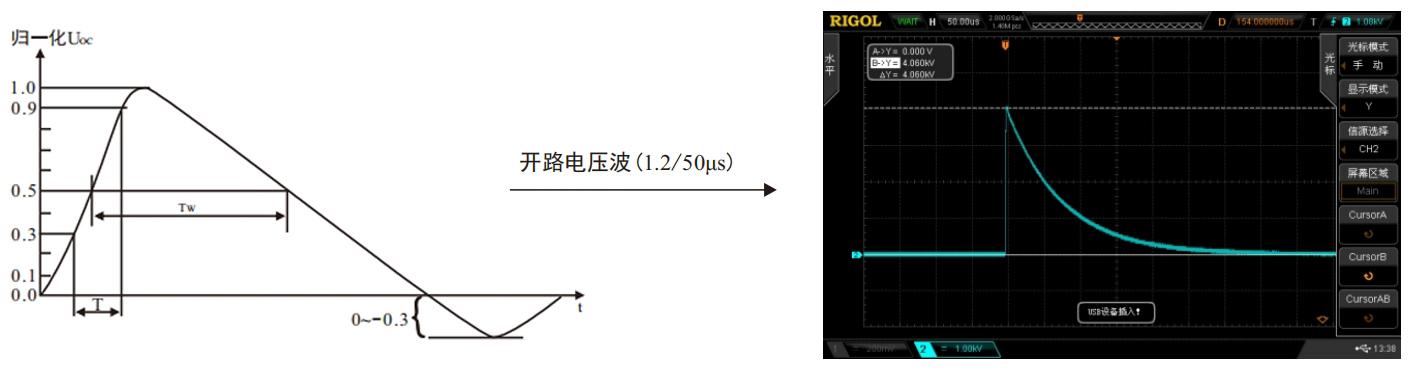 雷击浪涌发生器实测波形