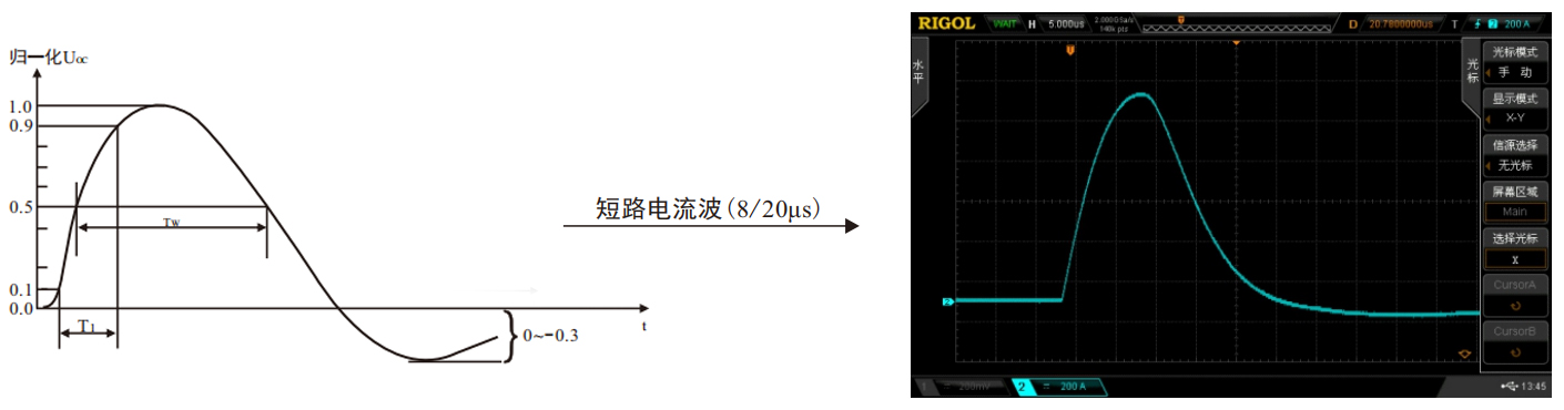 雷击浪涌发生器实测波形