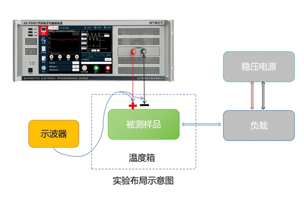 <b>VW80000与LV124电性能实验对比总结</b>