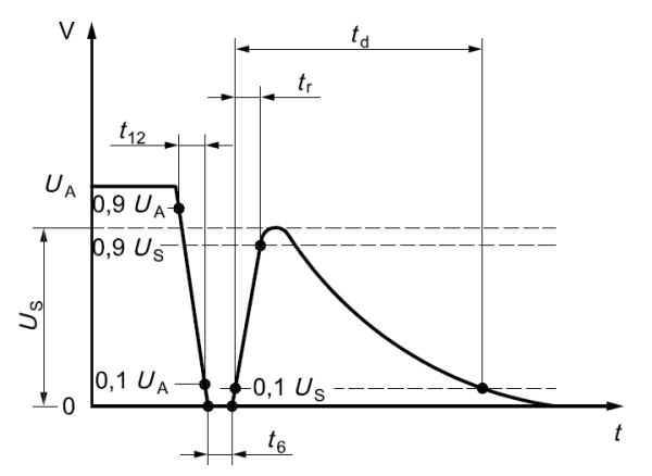 ISO 7637-2标准 2b波形
