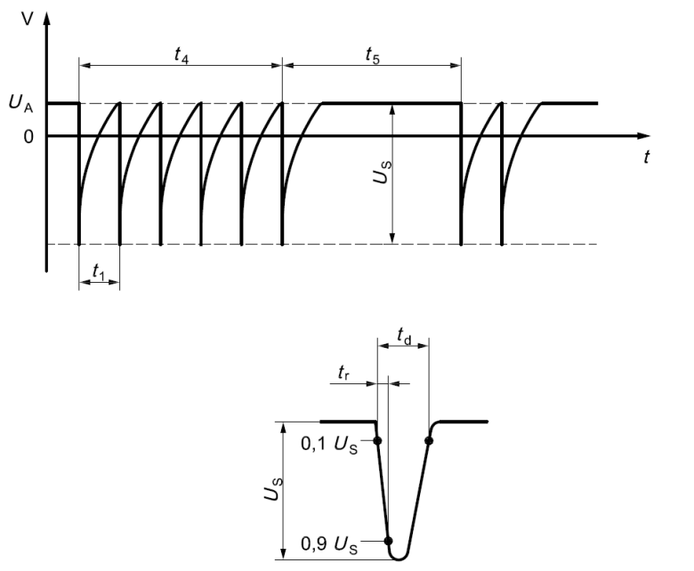 ISO7637 - 2  3a波形