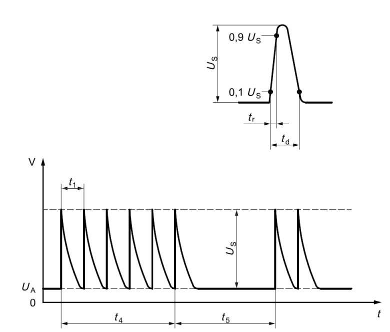 ISO7637 - 2  3b波形