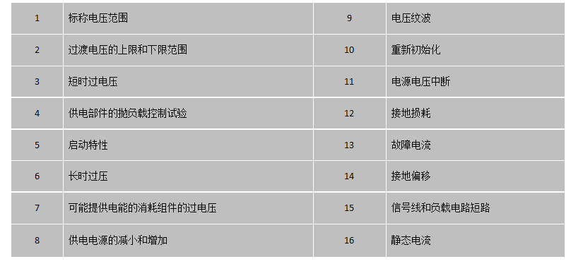 ISO 21780:2020 16个试验项目