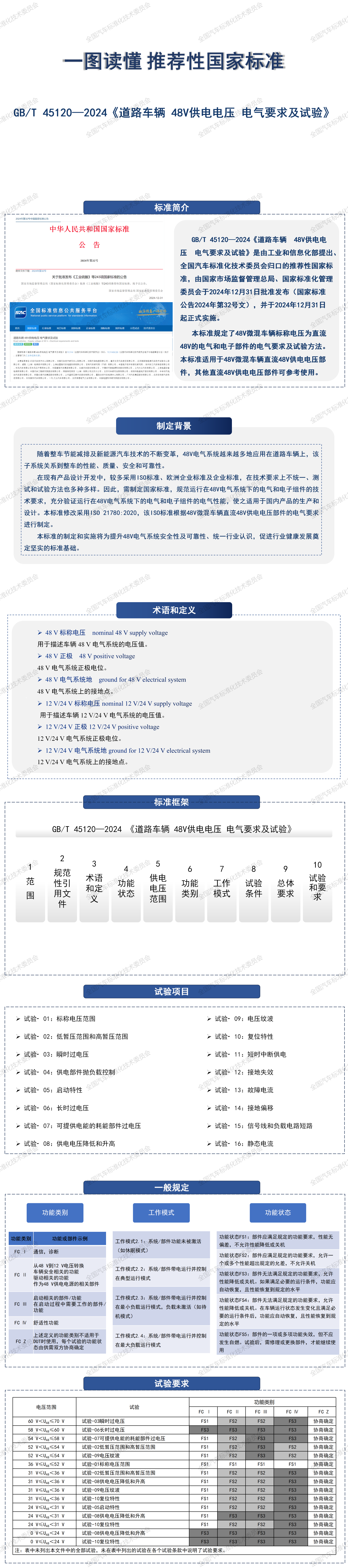 GB/T 45120—2024 《道路车辆 48V供电电压 电气要求及试验》